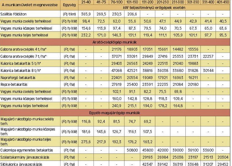 B rmunka tarif k sz nt f ld n F rum Agroinform.hu 79. oldal